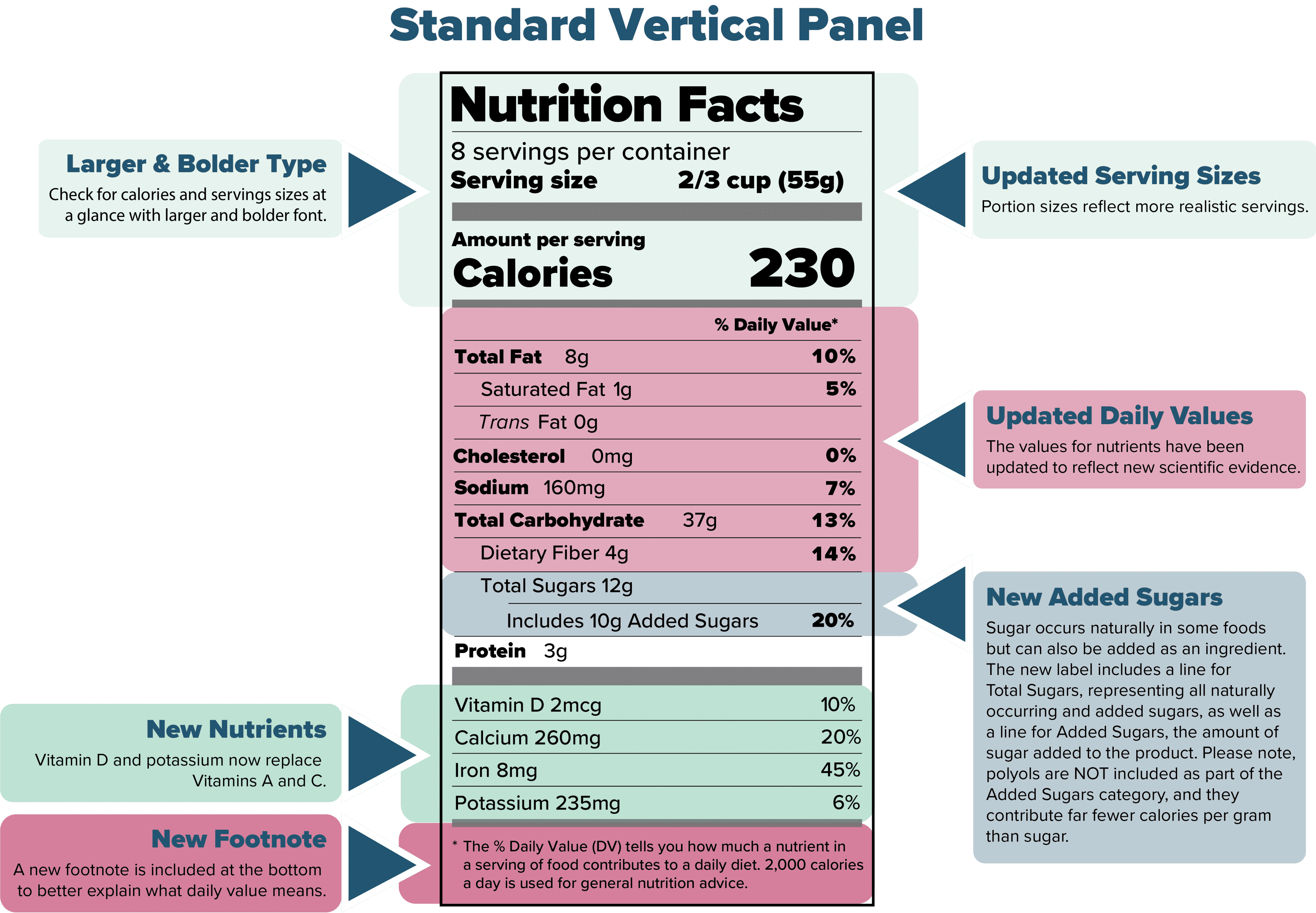 The Nutrition Facts Label – Polyols
